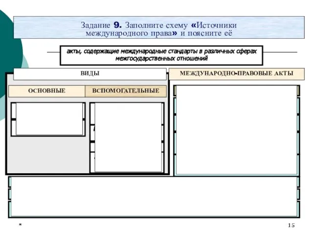 * * * Задание 9. Заполните схему «Источники международного права» и поясните