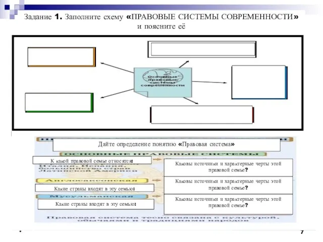 * * * * Задание 1. Заполните схему «ПРАВОВЫЕ СИСТЕМЫ СОВРЕМЕННОСТИ» и