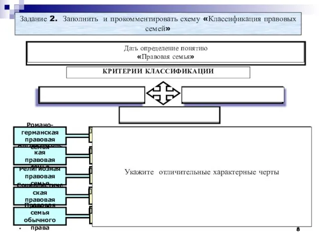 * * * Задание 2. Заполнить и прокомментировать схему «Классификация правовых семей»