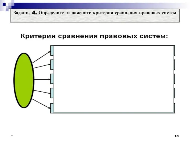 * Задание 4. Определите и поясните критерии сравнения правовых систем * *