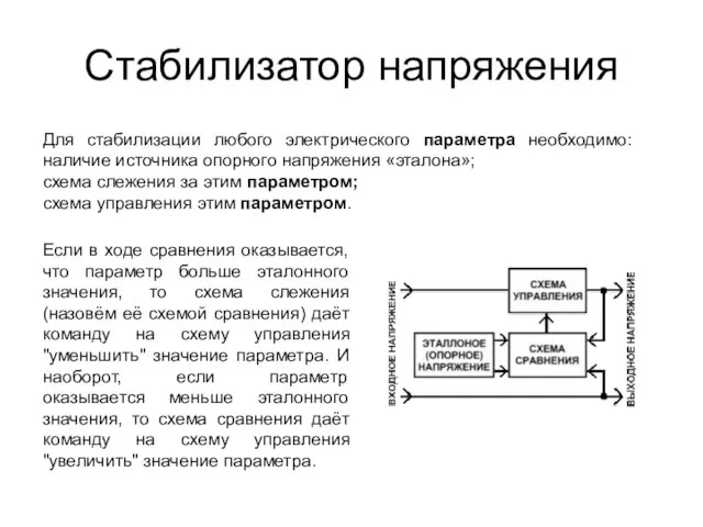 Стабилизатор напряжения Для стабилизации любого электрического параметра необходимо: наличие источника опорного напряжения