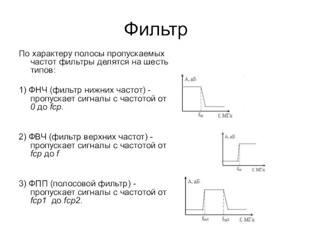 Фильтр По характеру полосы пропускаемых частот фильтры делятся на шесть типов: 1)