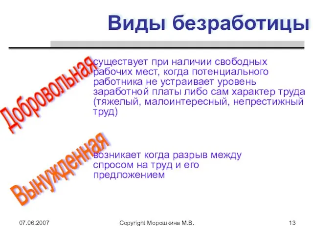 07.06.2007 Copyright Морошкина М.В. Виды безработицы Добровольная существует при наличии свободных рабочих