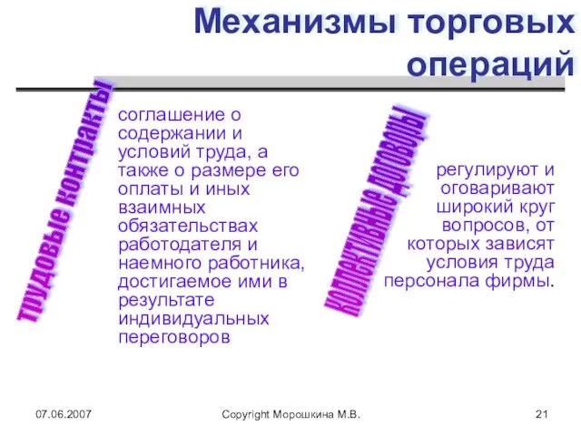 07.06.2007 Copyright Морошкина М.В. Механизмы торговых операций трудовые контракты соглашение о содержании