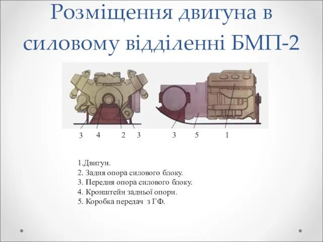 Розміщення двигуна в силовому відділенні БМП-2