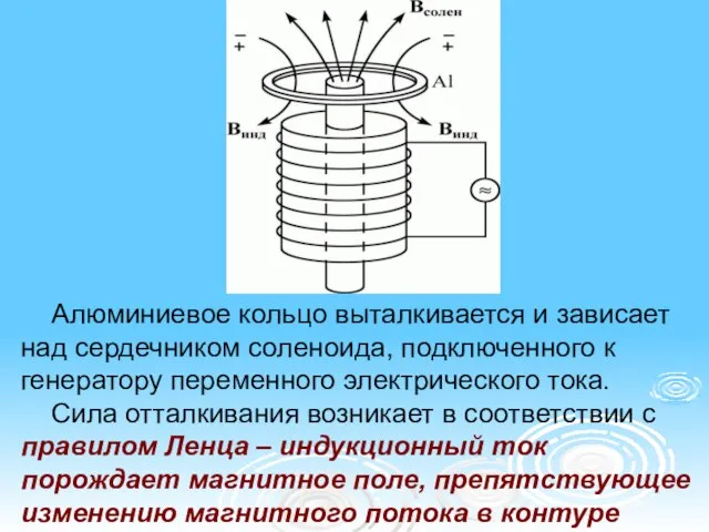 Алюминиевое кольцо выталкивается и зависает над сердечником соленоида, подключенного к генератору переменного