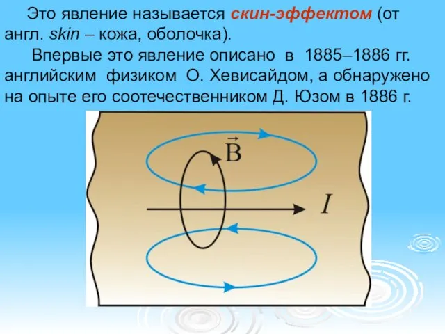 Это явление называется скин-эффектом (от англ. skin – кожа, оболочка). Впервые это