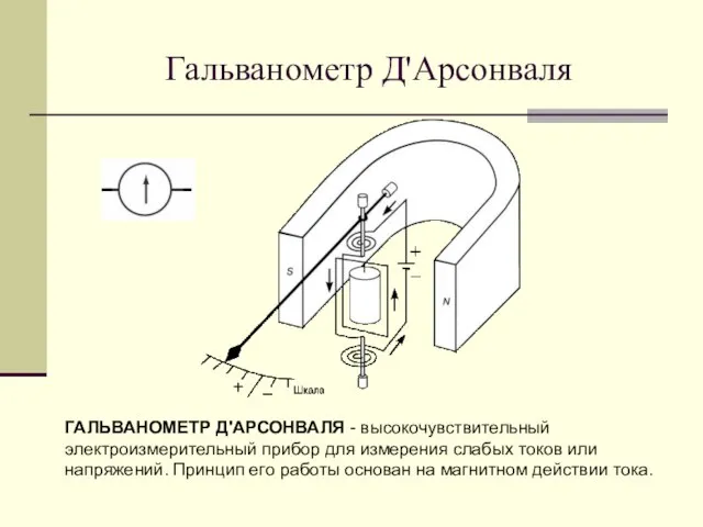 Гальванометр Д'Арсонваля ГАЛЬВАНОМЕТР Д'АРСОНВАЛЯ - высокочувствительный электроизмерительный прибор для измерения слабых токов