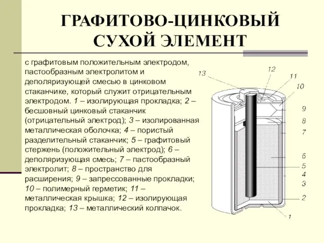 ГРАФИТОВО-ЦИНКОВЫЙ СУХОЙ ЭЛЕМЕНТ с графитовым положительным электродом, пастообразным электролитом и деполяризующей смесью