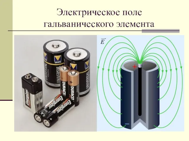 Электрическое поле гальванического элемента