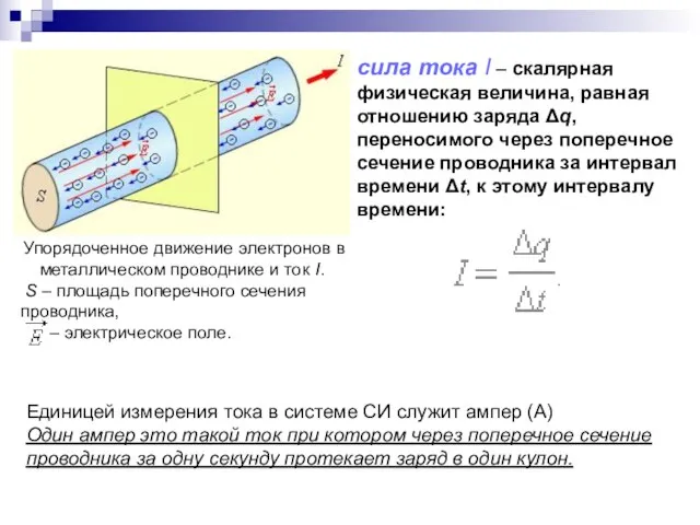 Упорядоченное движение электронов в металлическом проводнике и ток I. S – площадь