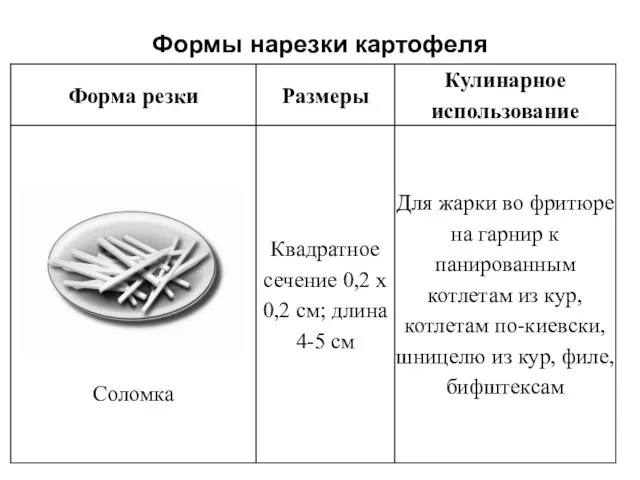 Формы нарезки картофеля