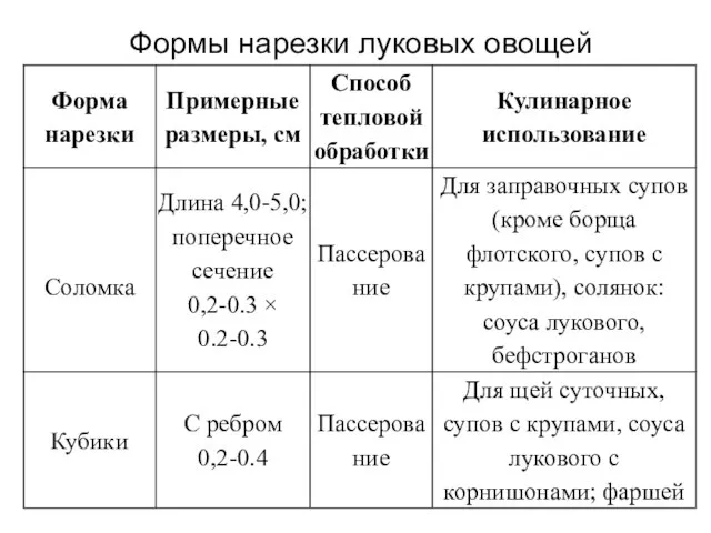 Формы нарезки луковых овощей