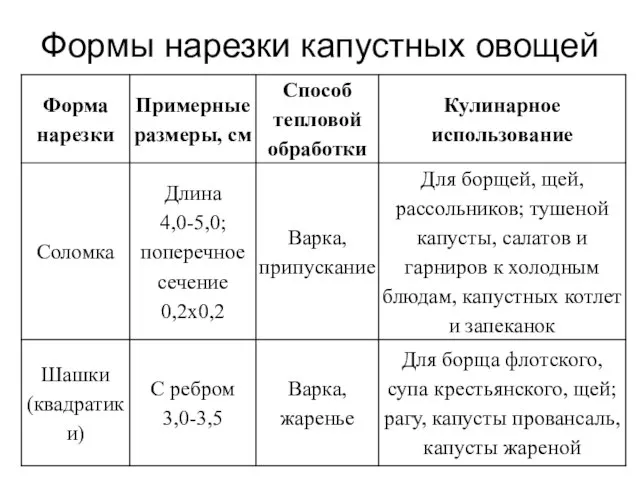 Формы нарезки капустных овощей