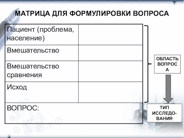 МАТРИЦА ДЛЯ ФОРМУЛИРОВКИ ВОПРОСА ОБЛАСТЬ ВОПРОСА ТИП ИССЛЕДО- ВАНИЯ