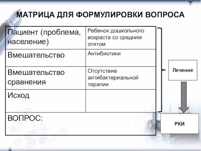 МАТРИЦА ДЛЯ ФОРМУЛИРОВКИ ВОПРОСА Лечение РКИ