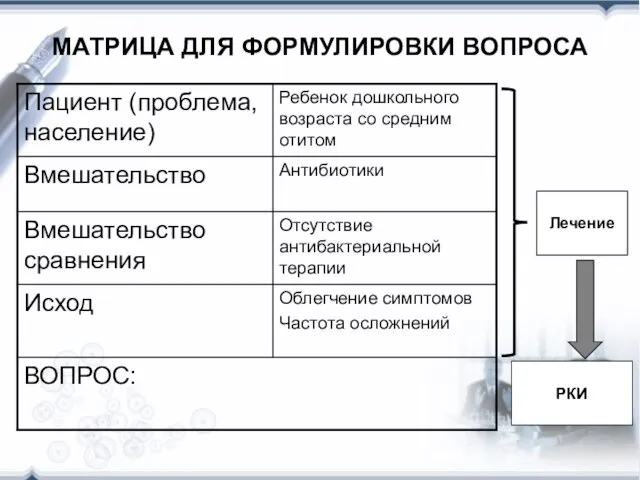 МАТРИЦА ДЛЯ ФОРМУЛИРОВКИ ВОПРОСА Лечение РКИ