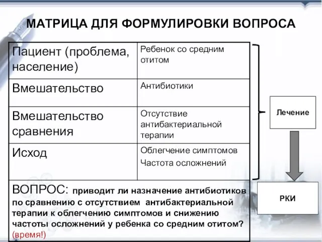 МАТРИЦА ДЛЯ ФОРМУЛИРОВКИ ВОПРОСА Лечение РКИ