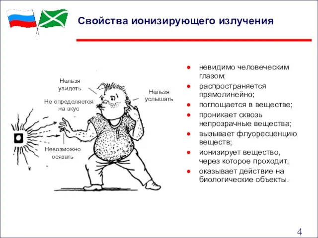 Свойства ионизирующего излучения Нельзя увидеть Нельзя увидеть Не определяется на вкус Невозможно