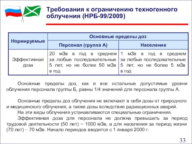 Основные пределы доз, как и все остальные допустимые уровни облучения персонала группы