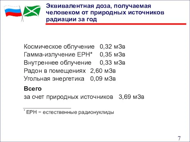 Космическое облучение 0,32 мЗв Гамма-излучение ЕРН* 0,35 мЗв Внутреннее облучение 0,33 мЗв