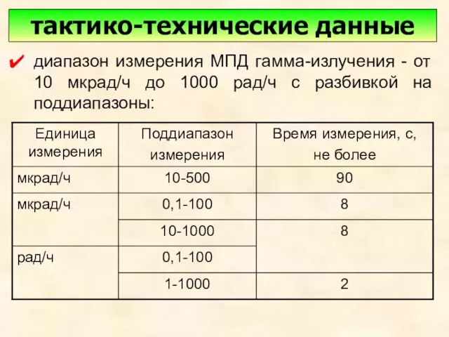 тактико-технические данные диапазон измерения МПД гамма-излучения - от 10 мкрад/ч до 1000