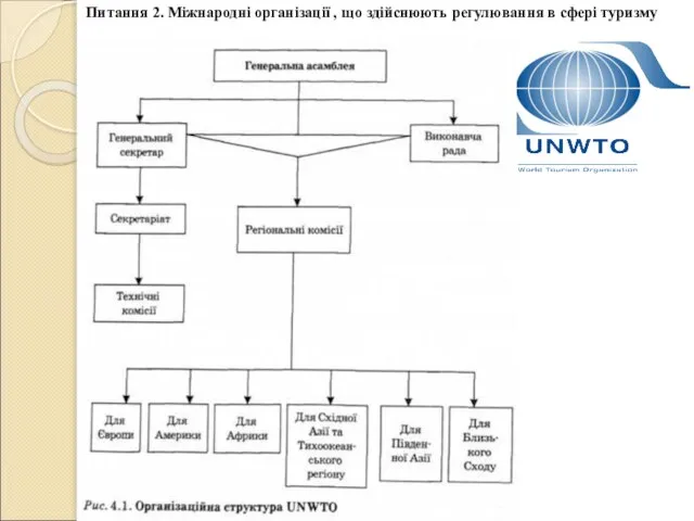 Питання 2. Міжнародні організації , що здійснюють регулювання в сфері туризму