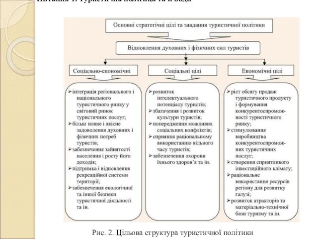 Питання 1. Туристична політика та її види Рис. 2. Цільова структура туристичної політики