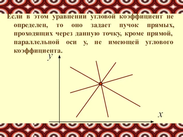 Если в этом уравнении угловой коэффициент не определен, то оно задает пучок