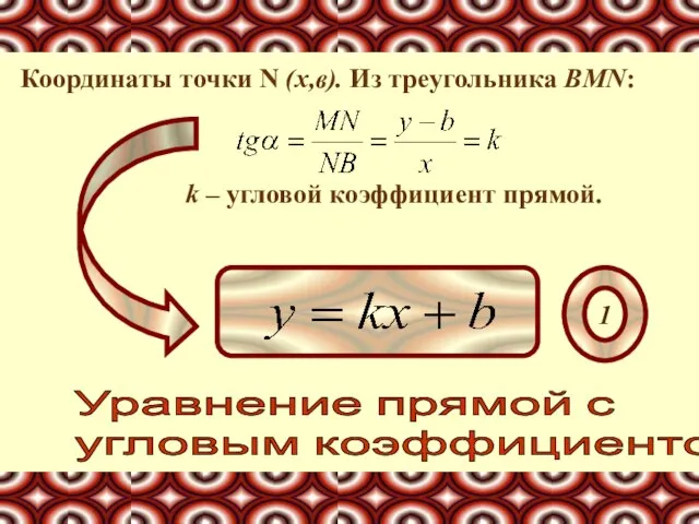 Координаты точки N (x,в). Из треугольника BMN: k – угловой коэффициент прямой.