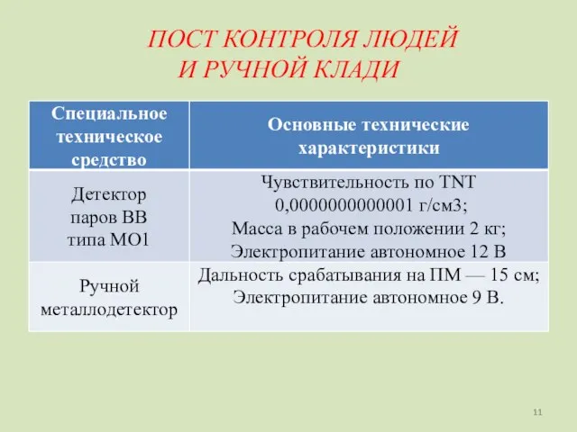 ПОСТ КОНТРОЛЯ ЛЮДЕЙ И РУЧНОЙ КЛАДИ