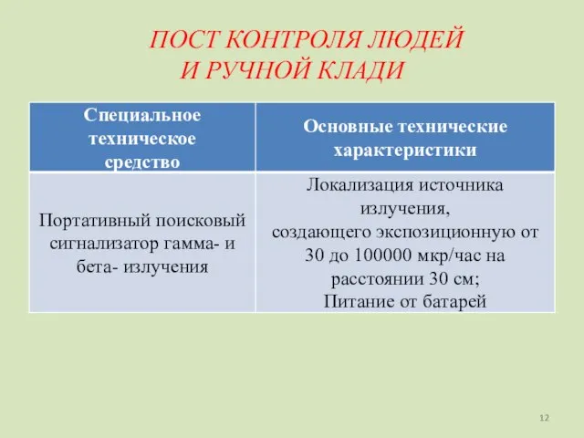 ПОСТ КОНТРОЛЯ ЛЮДЕЙ И РУЧНОЙ КЛАДИ