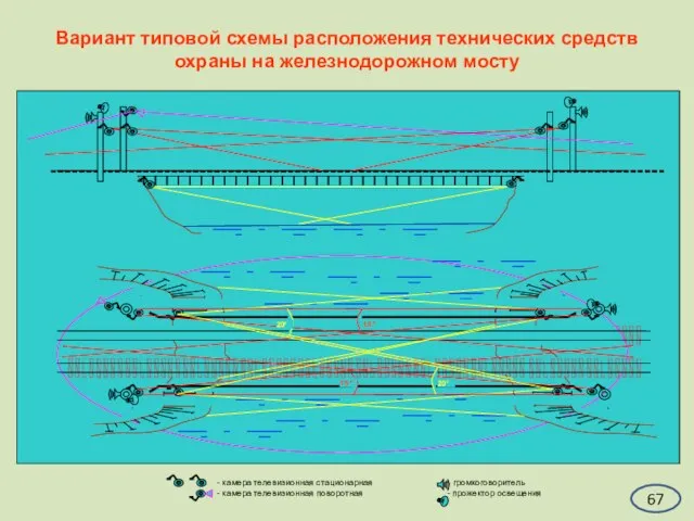 Вариант типовой схемы расположения технических средств охраны на железнодорожном мосту 67