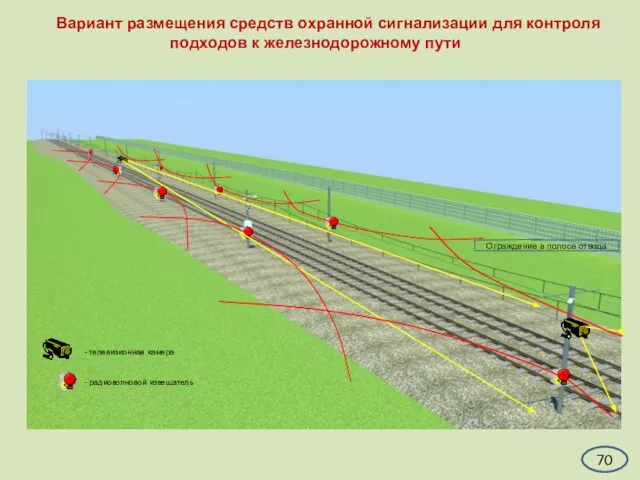 Вариант размещения средств охранной сигнализации для контроля подходов к железнодорожному пути Ограждение в полосе отвода 70