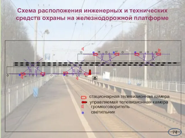 Схема расположения инженерных и технических средств охраны на железнодорожной платформе 74