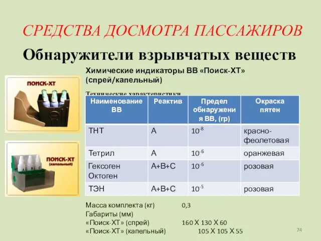 СРЕДСТВА ДОСМОТРА ПАССАЖИРОВ Обнаружители взрывчатых веществ Химические индикаторы ВВ «Поиск-ХТ» (спрей/капельный) Технические