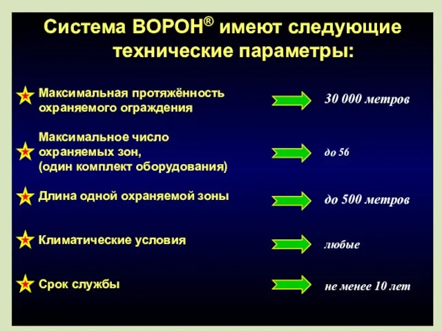 Система BOPOH® имеют следующие технические параметры: Максимальная протяжённость охраняемого ограждения Максимальное число