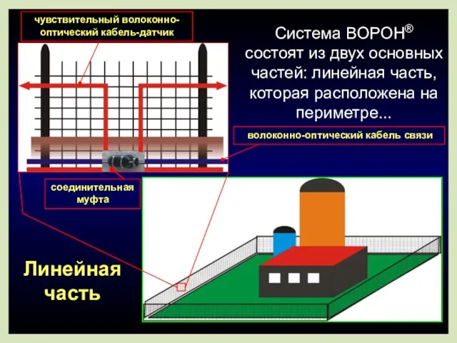 соединительная муфта чувствительный волоконно-оптический кабель-датчик волоконно-оптический кабель связи Линейная часть Система BOPOH®