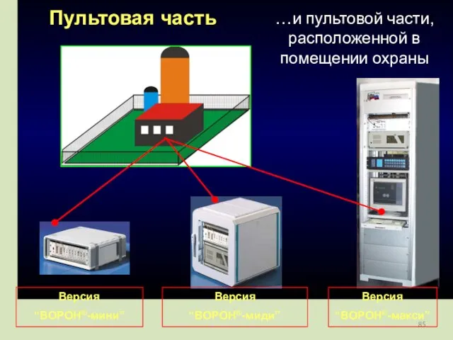 Пультовая часть Версия “BOPOH®-мини” Версия “BOPOH®-миди” Версия “BOPOH®-макси” …и пультовой части, расположенной в помещении охраны