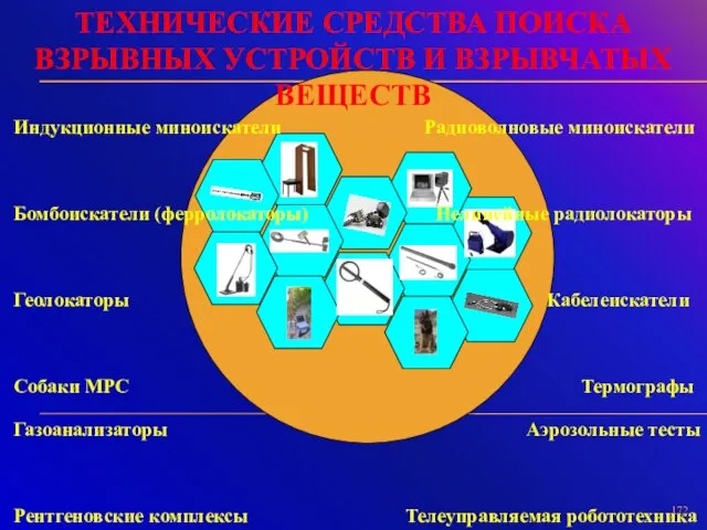 Индукционные миноискатели Радиоволновые миноискатели Бомбоискатели (ферролокаторы) Нелинейные радиолокаторы Геолокаторы Кабелеискатели Собаки МРС