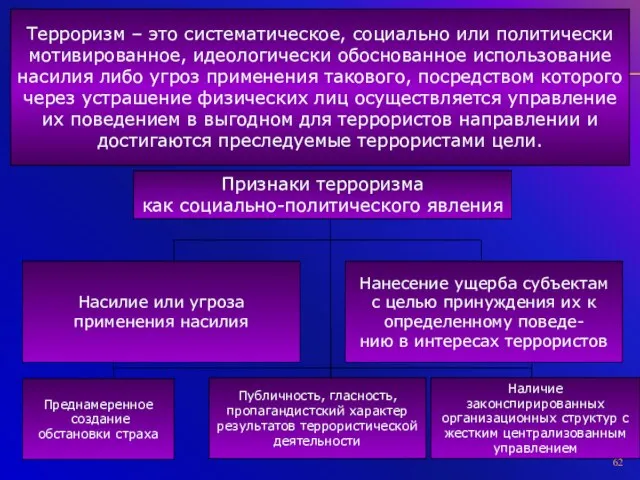 Терроризм – это систематическое, социально или политически мотивированное, идеологически обоснованное использование насилия