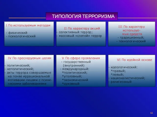 ТИПОЛОГИЯ ТЕРРОРИЗМА I По используемым методам - физический - психологический IV По