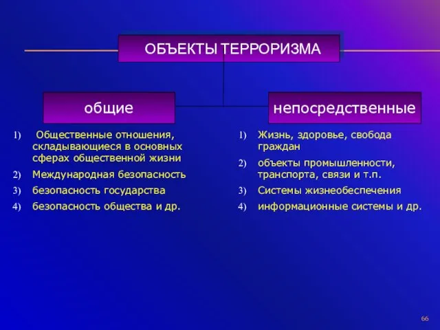 ОБЪЕКТЫ ТЕРРОРИЗМА общие непосредственные Общественные отношения, складывающиеся в основных сферах общественной жизни