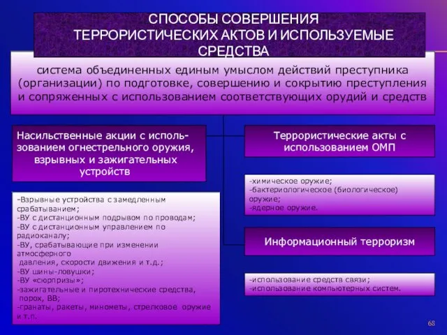 система объединенных единым умыслом действий преступника (организации) по подготовке, совершению и сокрытию