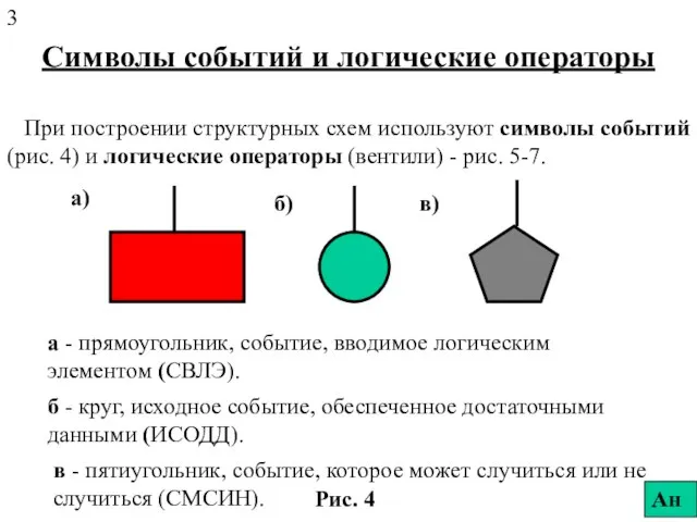 Символы событий и логические операторы При построении структурных схем используют символы событий