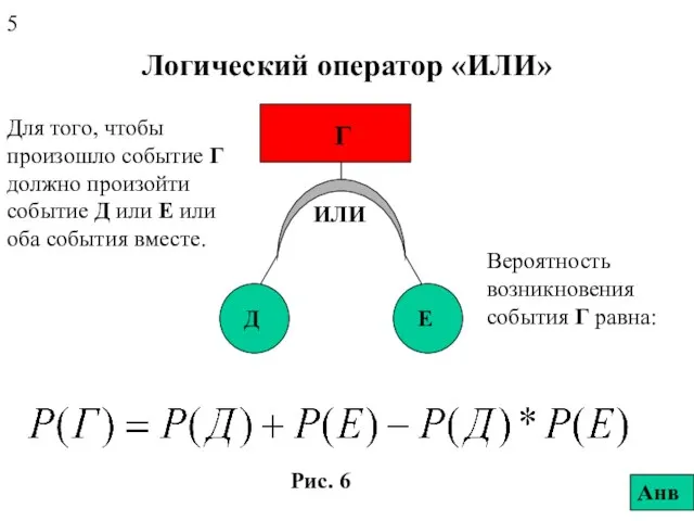 Логический оператор «ИЛИ» Для того, чтобы произошло событие Г должно произойти событие