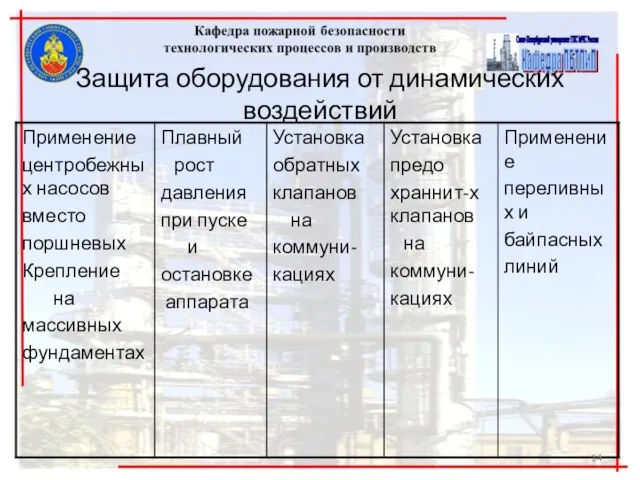 Защита оборудования от динамических воздействий