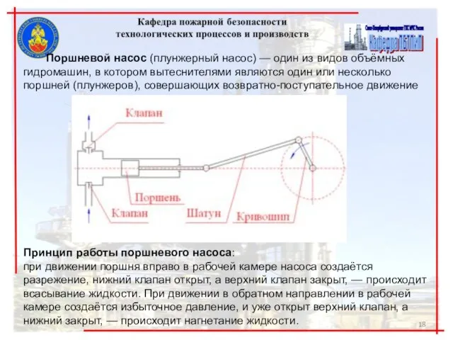 Поршневой насос (плунжерный насос) — один из видов объёмных гидромашин, в котором