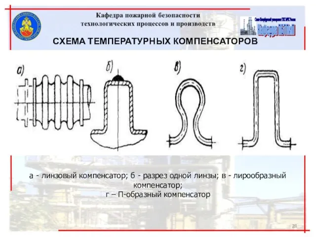 СХЕМА ТЕМПЕРАТУРНЫХ КОМПЕНСАТОРОВ а - линзовый компенсатор; б - разрез одной линзы;