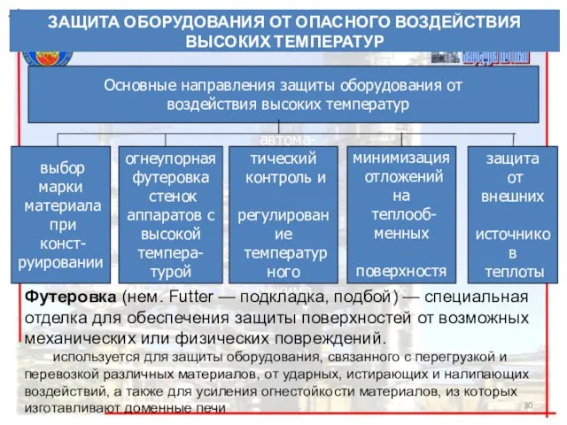 ЗАЩИТА ОБОРУДОВАНИЯ ОТ ОПАСНОГО ВОЗДЕЙСТВИЯ ВЫСОКИХ ТЕМПЕРАТУР Основные направления защиты оборудования от